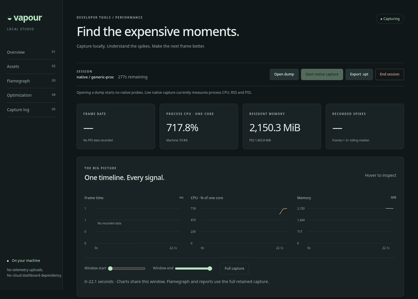 The profiler dashboard in a Capturing state, showing process CPU, resident memory and live charts for the TPS demo