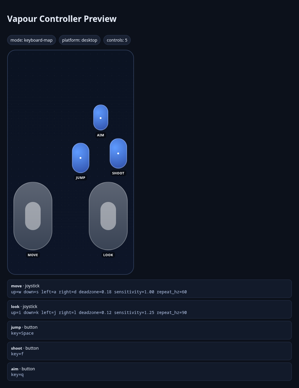 The controller layout preview: two sticks labelled MOVE and LOOK, and three buttons labelled JUMP, SHOOT and AIM, with the key each one sends